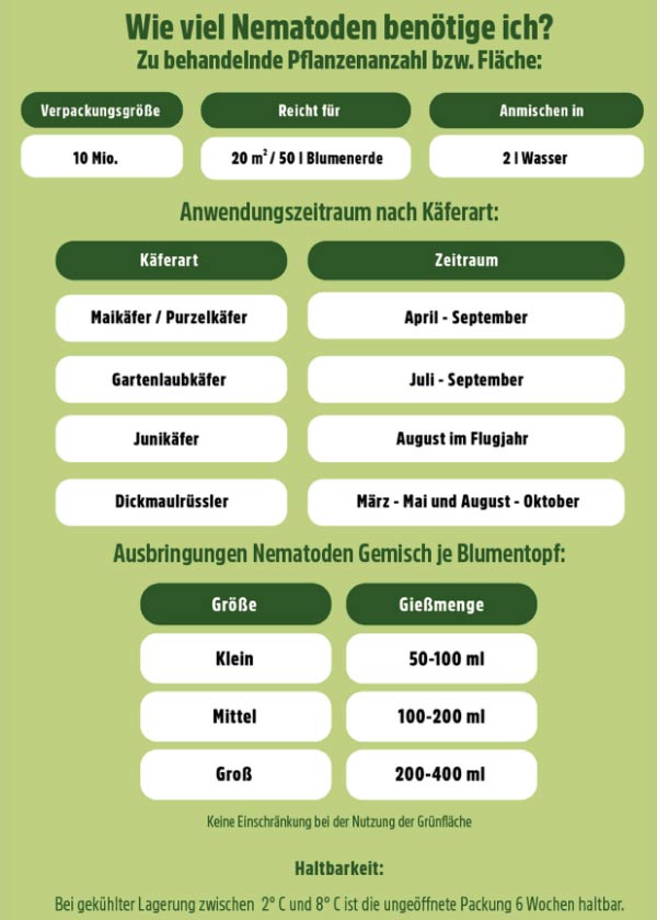 HB Nematoden gegen Maikäfer - 10 Mio. 